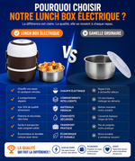 Charger l'image dans la galerie, Mangez chaud partout avec la Lunch Box Électrique Multifonction
