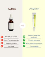 Charger l'image dans la galerie, Retinal Shot - améliorer visiblement l'apparence des rides, des ridules et des taches tout en redonnant à votre peau fermeté, douceur et éclat au quotidien.
