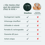 Charger l'image dans la galerie, SiaaSoo™ – Technologie de Massage Réaliste 4D
